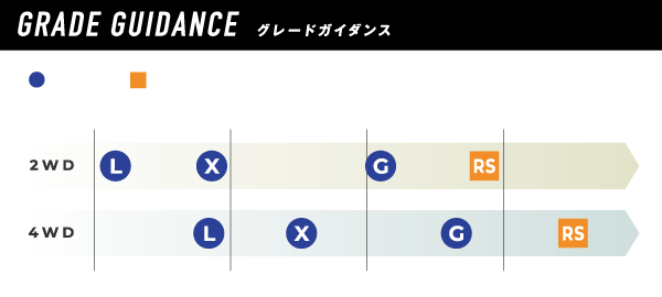 グレードガイダンス